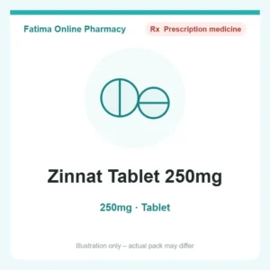Zinnat Tablet 250mg